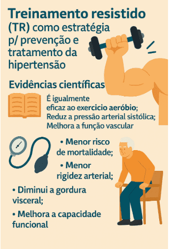 treinamento resistivo